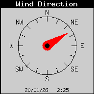 Current Wind Direction